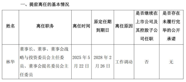配资股市 上海电力：董事长因工作调动辞职