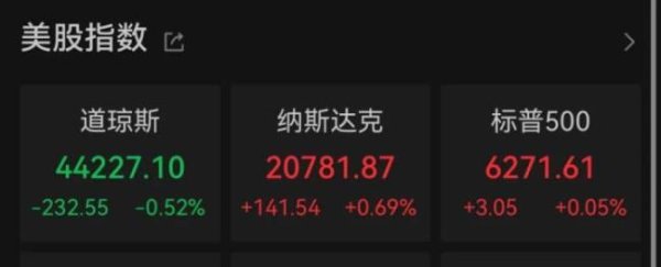 大盘配资 中国资产深夜爆发 中概股集体上涨